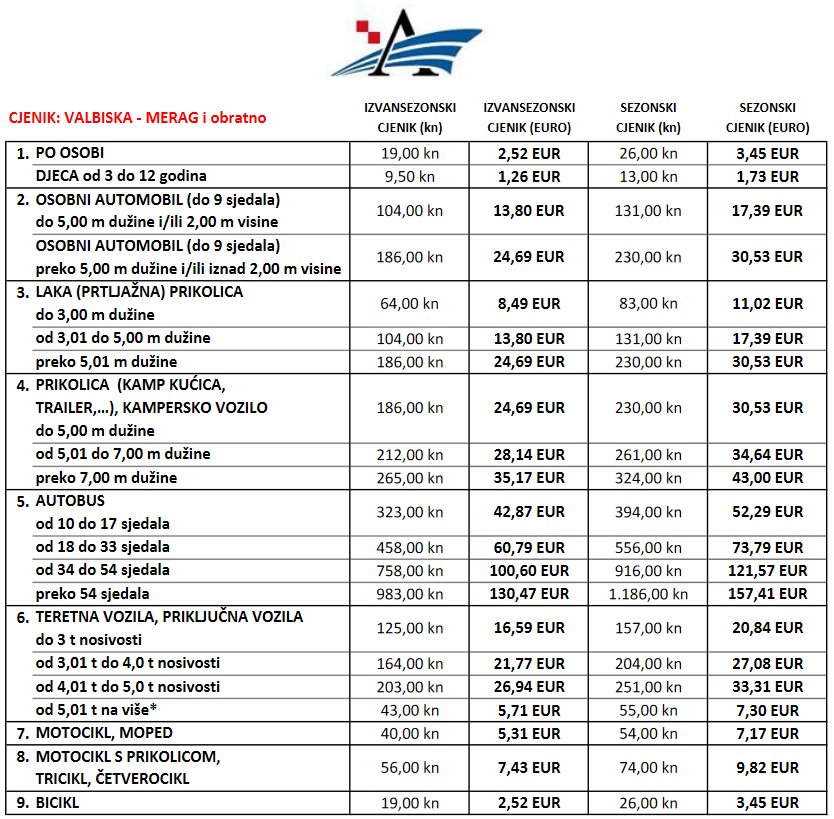 Valbiska - Merag 2023 prezzi dei traghetti
