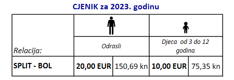Spalato - Bol 2023 KSC prezzi dei traghetti
