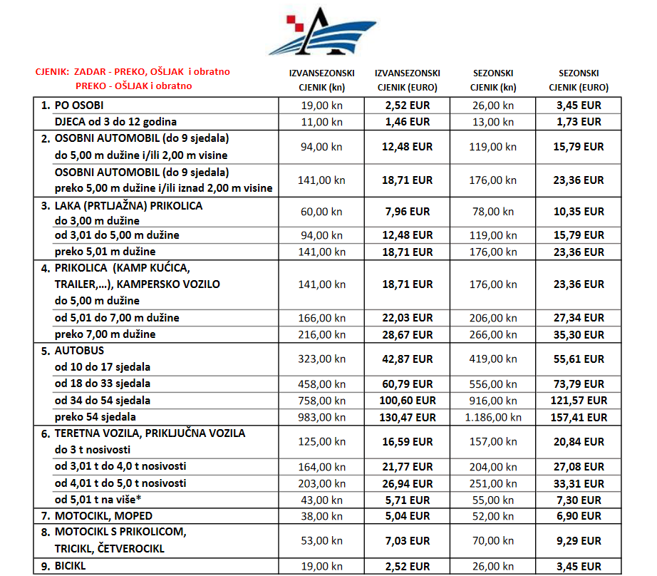 Zadar - Oltre 2023 prezzi traghetti